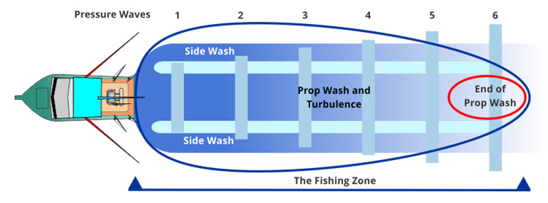 Reading the wash fig 1 72
